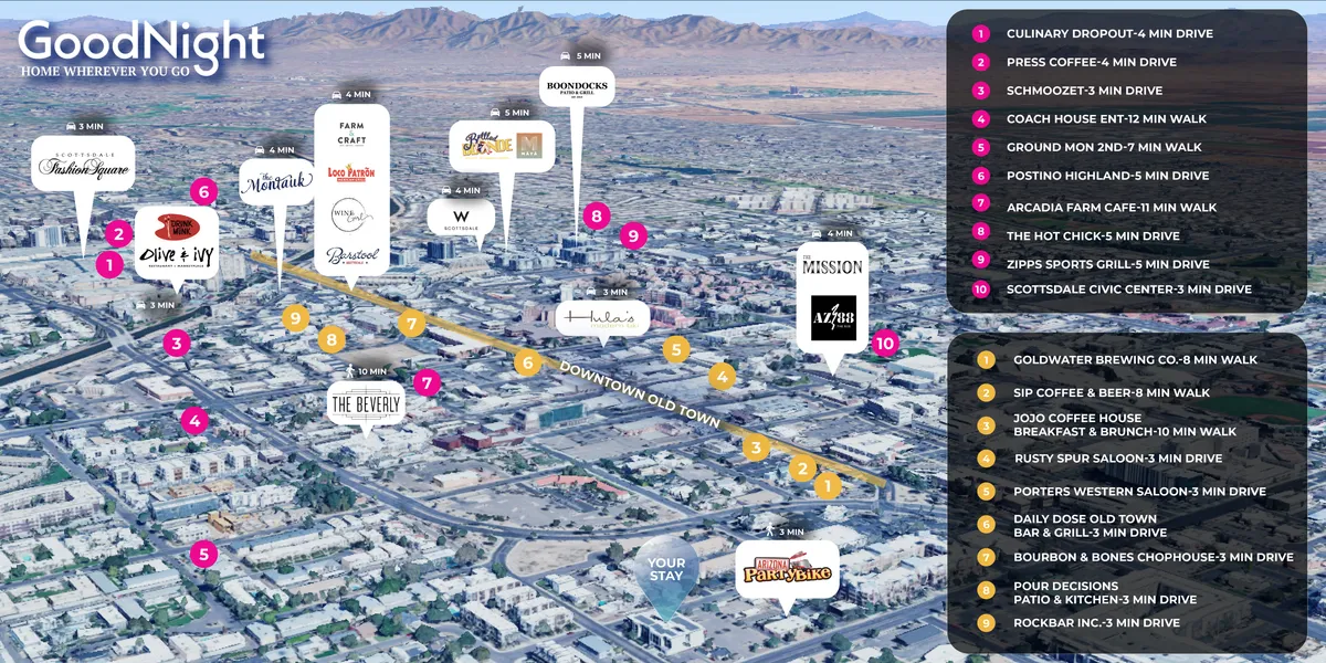 A dynamic aerial view of Downtown Old Town Scottsdale, surrounded by mountains and filled with recognizable restaurants, cafes, and activity markers. The image buzzes with energy, showcasing the easy walkability and vibrant local scene, including dining spots, boutique shops, and cultural landmarks.